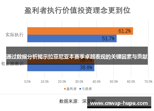 通过数据分析揭示拉菲尼亚本赛季卓越表现的关键因素与贡献