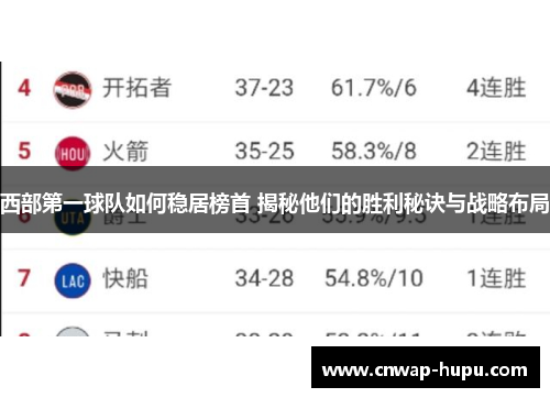 西部第一球队如何稳居榜首 揭秘他们的胜利秘诀与战略布局